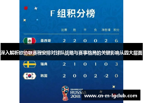 深入解析欧协联赛程安排对球队战略与赛事格局的关键影响从四大层面