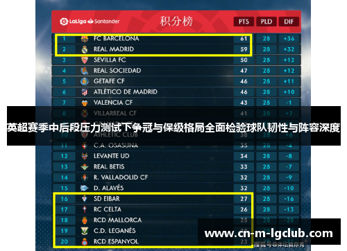 英超赛季中后段压力测试下争冠与保级格局全面检验球队韧性与阵容深度