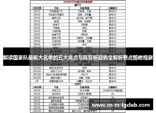 解读国家队最新大名单的五大亮点与阵容新趋势全解析看点前瞻观察